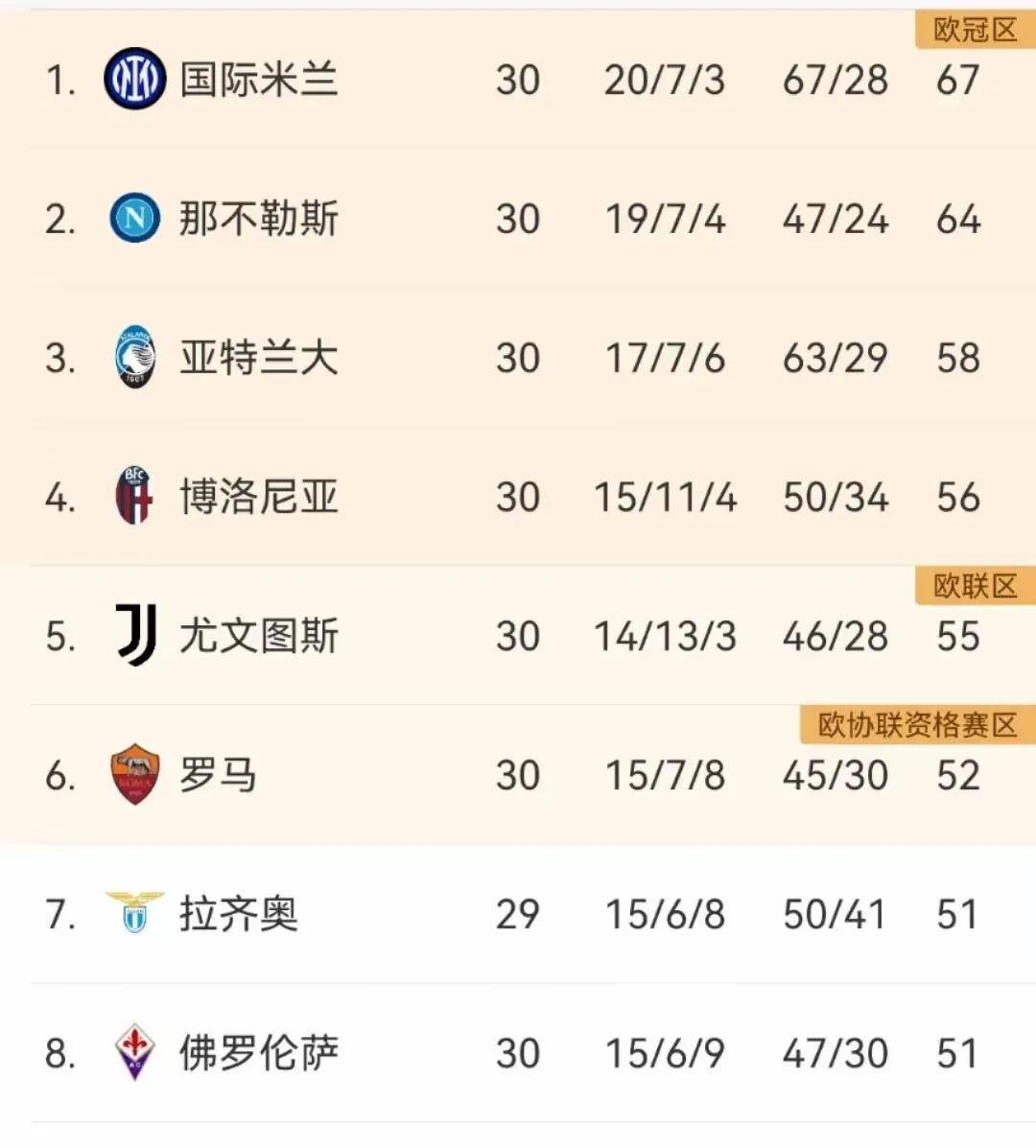 欧洲足球赛事进入白热化阶段